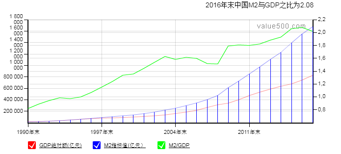 中国负债 gdp_负债图片