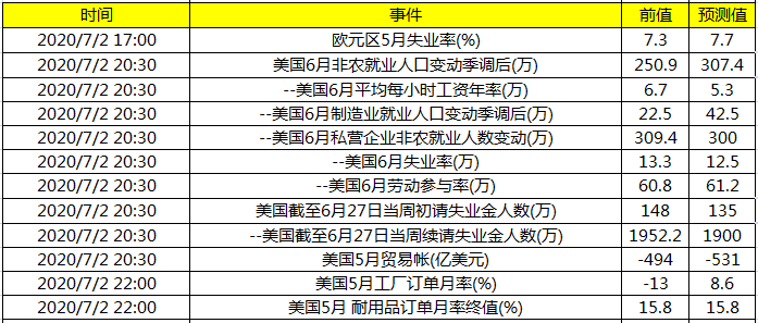 非农就业人口原理_就业图片(3)