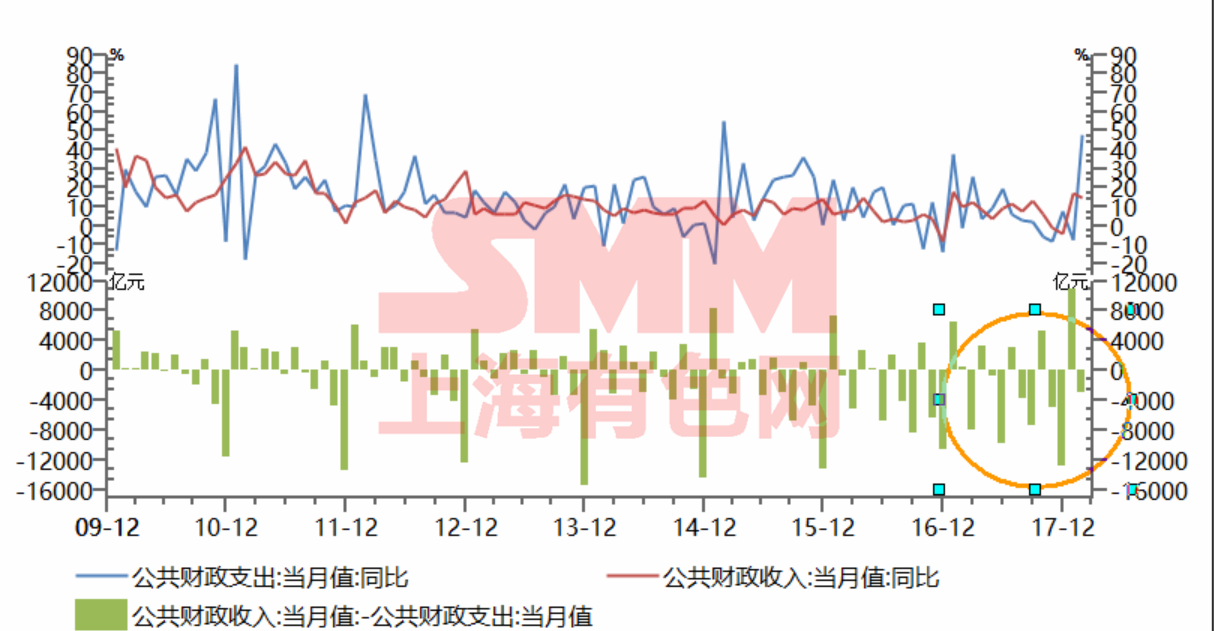 gdp 绩效_kpi绩效考核表格大全(2)