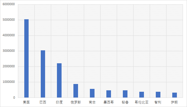 印度为什么不控制人口_中国人收入更高 其实还比不上印度