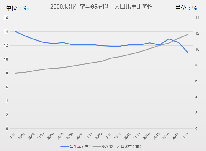 新加坡人口增长图_...统计的国际移民人口(比例图)-大数据解读2013世界移民报告(2)