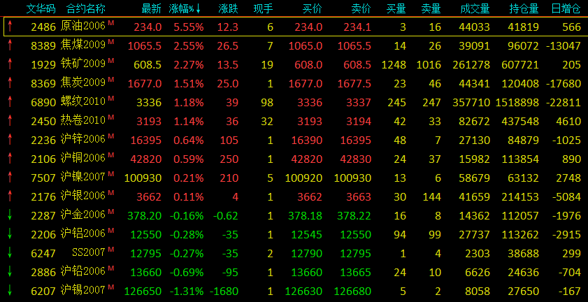 各省gdp总计_中国各省地图(3)
