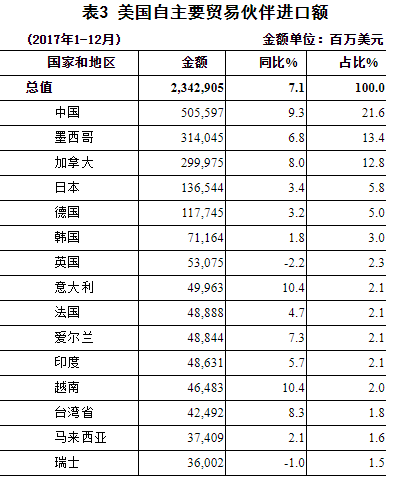 墨西哥人口红利_拉美手游市场详解 巴西墨西哥收入领先 人口红利仍在(3)