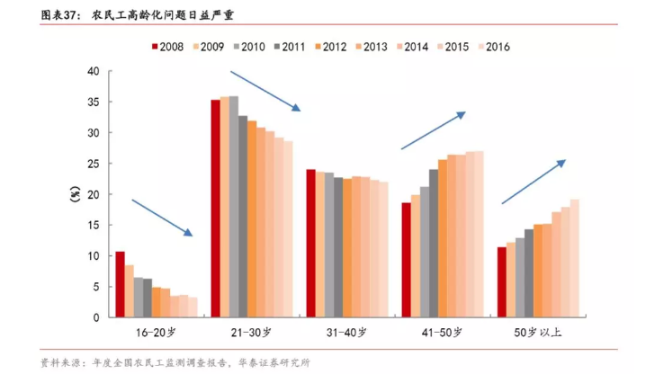 人口红利储蓄率_人口红利,储蓄率,与亚洲股市及房地产泡沫