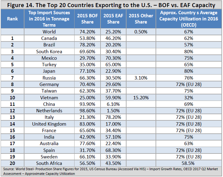 世界进口排名_世界化学厂进口排名(3)