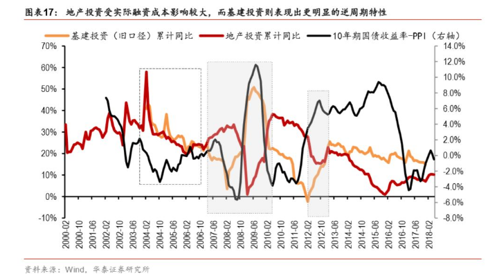 人口红利与资产价格_20年后房地产要大幅贬值