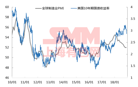 2019年经济增速将放缓_1,高盛:全球经济将放缓,但还不会衰退-19家机构 把脉 2019年全球...(3)
