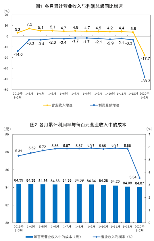 人均营业收入_人均收入(3)