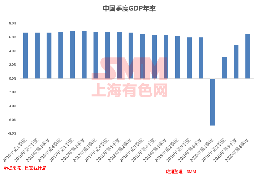 2020青岛第四季度gdp_仙城烟台的2020年前三季度GDP出炉,在山东排名第几