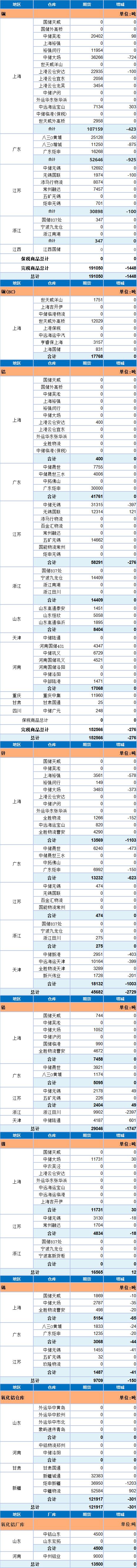 上海期货交易所金属仓单日报(8月8日)