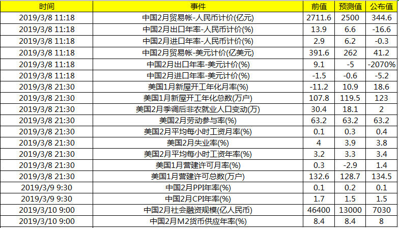 2019经济下滑_2019,经济韧性从何而来(3)
