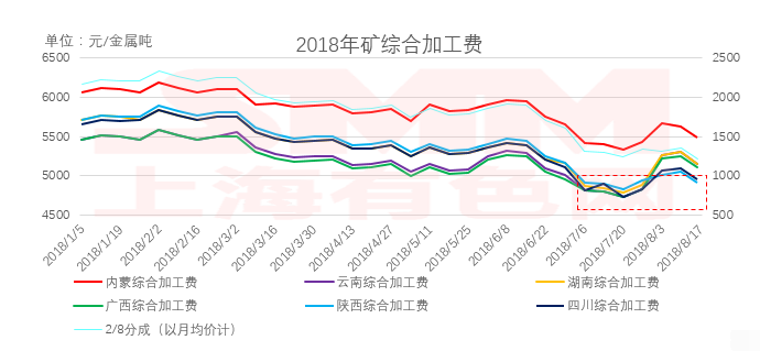 云南gdp上涨原因_云南2020各市gdp(2)