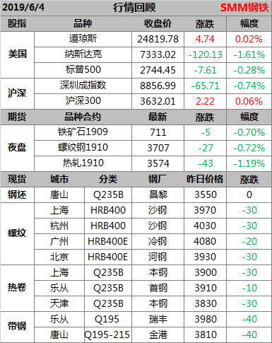 上海第七次人口普查_2020年人口普查或为房地产税的征收做铺垫