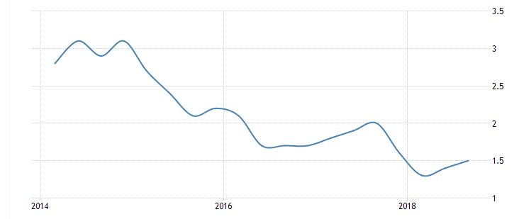 英国gdp走势_英国GDP晚间来袭 英镑能否 逃出生天(2)