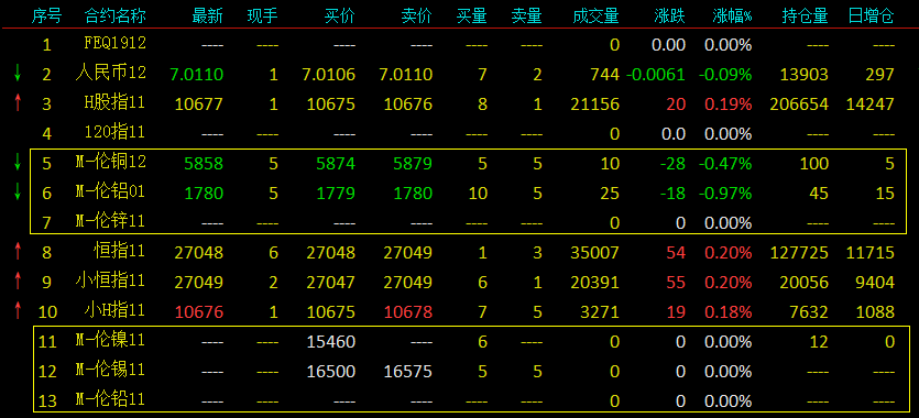 红黑GDP(2)