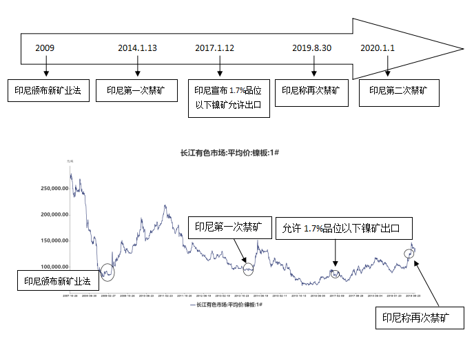 印尼2019年gdp_2019年中国gdp增长率(2)