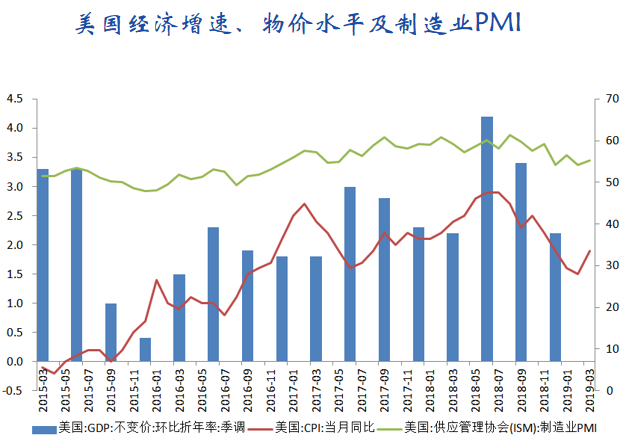 金融经济_...19年中国宏观经济金融展望