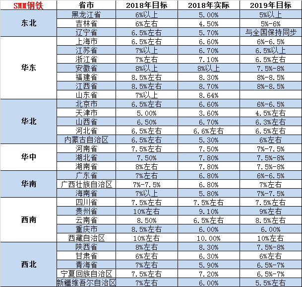 湛江钢铁gdp计入广东吗_广东统计局再度公告 2016深圳GDP达20078.58亿,首超广州(3)