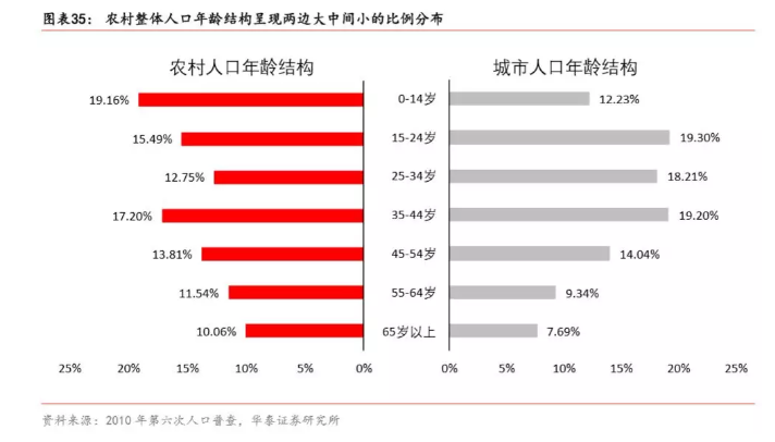 劳动人口比例达到峰值_劳动手抄报