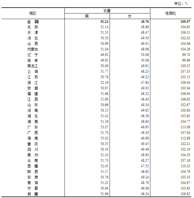 人口普查外籍表是指什么_人口普查(2)