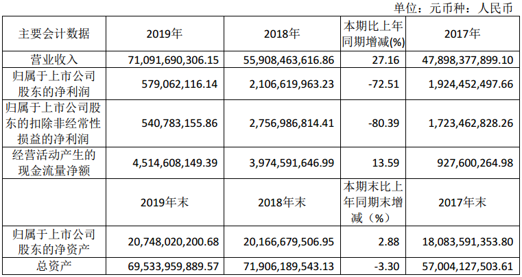 山东钢铁的gdp_山东莱芜钢铁焦化