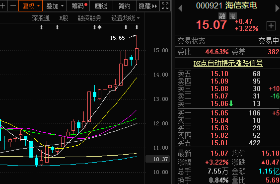 家电行业 gdp_家电维修图片(3)