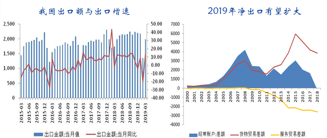 2019中国宏观经济_2019中国宏观经济形势分析与展望大会在成都举办