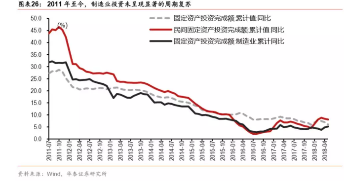 消费对gdp增长贡献_中国gdp增长图