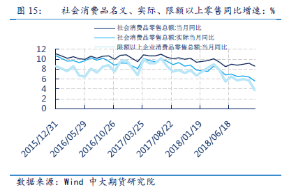 2019各省经济年报_经济压力有增无减,资产价格趋势分化丨2019宏观经济年报(3)