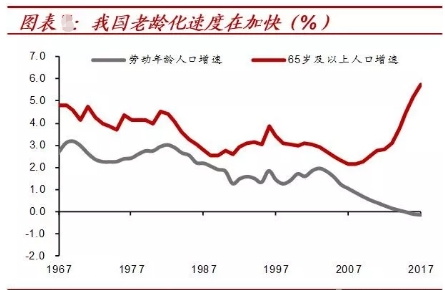 人口结构分析_再见,北京 北京人口2019年又降了(3)