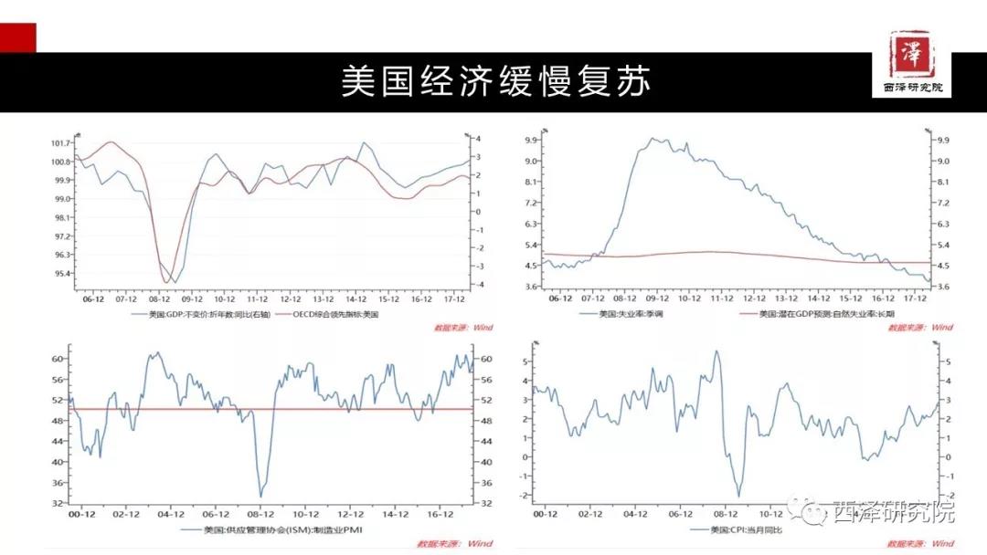 GDP小红线_今天,一条 小红线 火了(3)