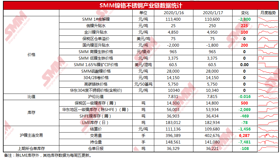 gdp折算_2014年22省份主动降低GDP增速 京沪两地垫底(2)