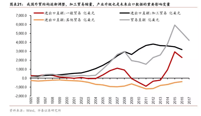 转换人口红利_人口红利