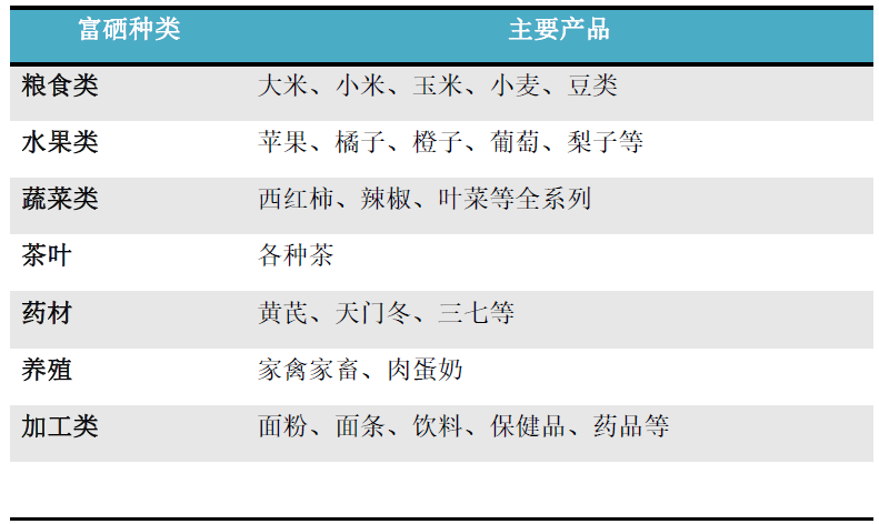 人均摄入量_钙的摄入量建议表(2)