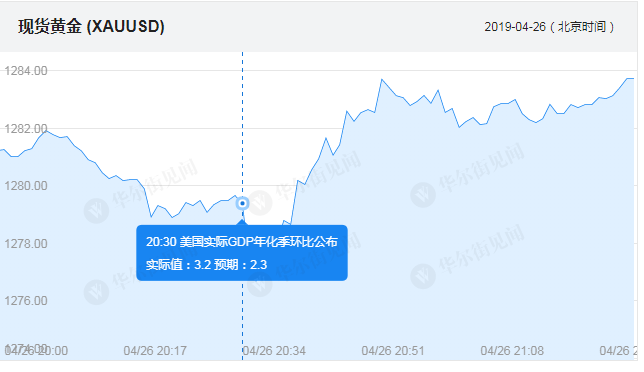 美国预计今年GDP_31省份今年gdp目标