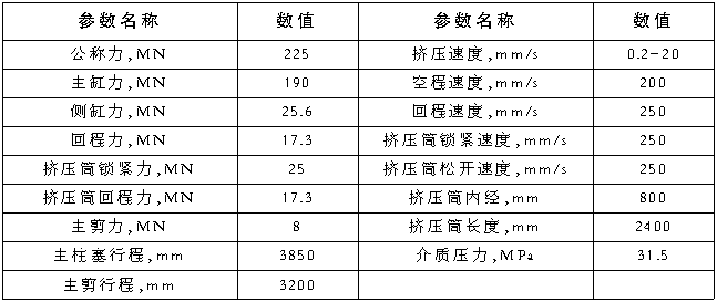 65 years of Aluminum Extrusion Industry in China