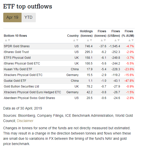 Behind The Malaise Of Gold North American Investors Ing North American Investors Ing Gold