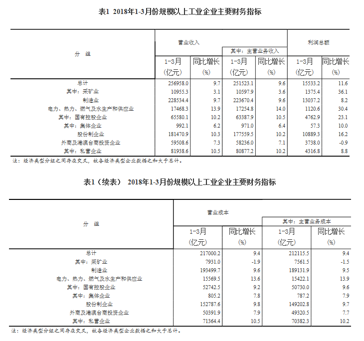 收入证明_2018年全国罚没收入增