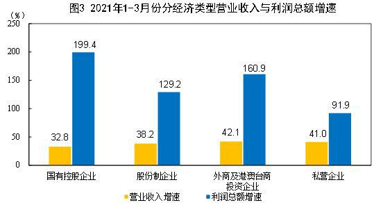 2021 中国 人均收入_中国人均收入变化图