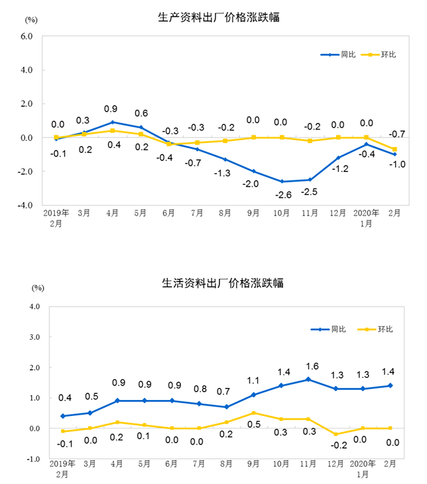 2020年2月gdp同比_2018年gdp世界占比(3)