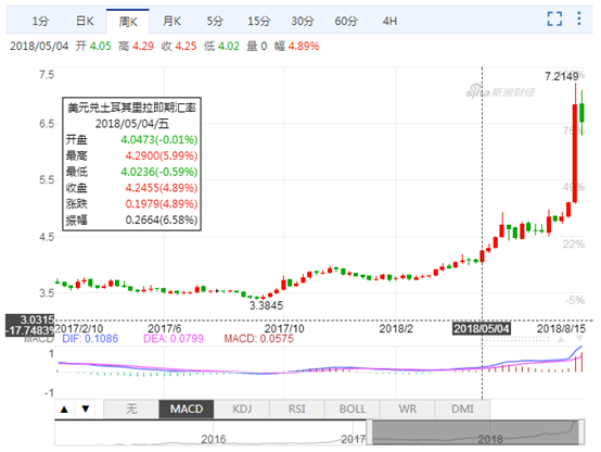 大方县gdp(3)