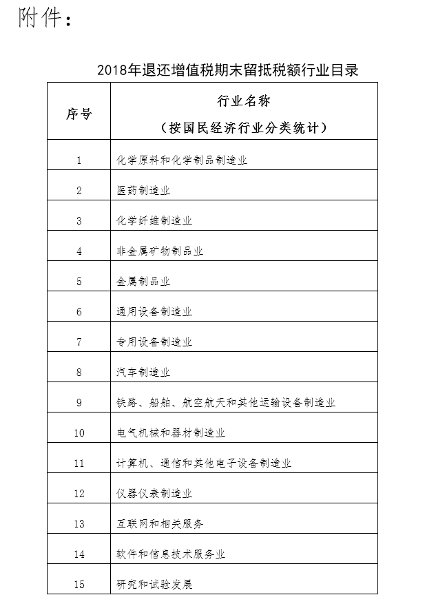 增值税专用发票_2018年增值税收入(2)