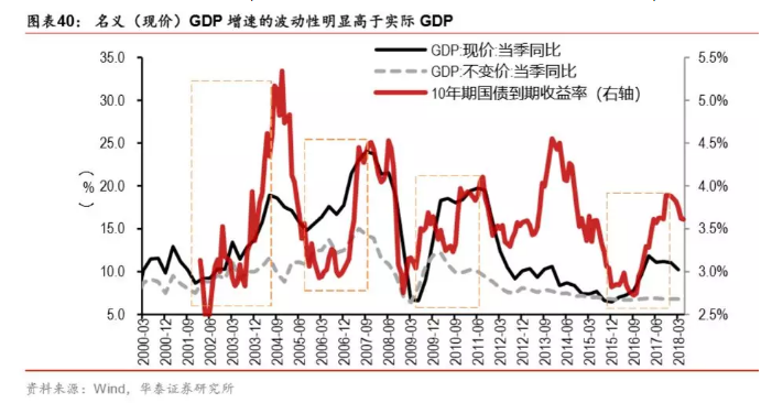 影响人口增长的因素_影响中国经济增长的人口因素(3)