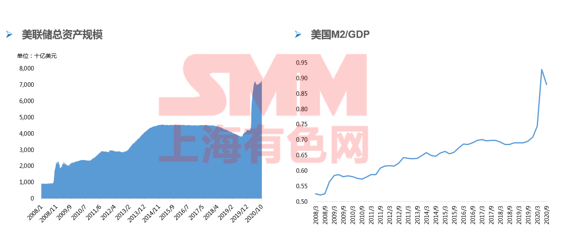 2021金融危机gdp增长_美银美林调查 机构对盈利和GDP增长预期创金融危机以来最差(3)