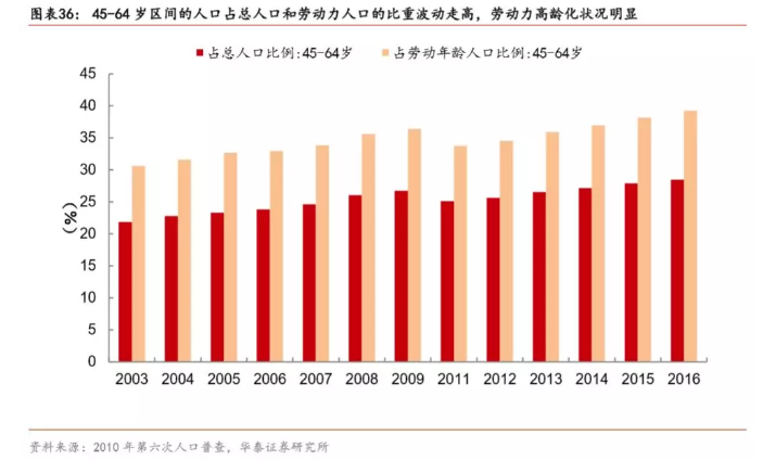 人口老龄化的影响_人口老龄化对中国经济的影响大吗 国内