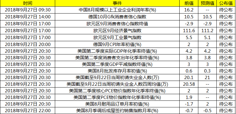 美国重要gdp数据公布时间_聚焦本周两大重要数据 美元还要大跌 黄金或飙涨(3)