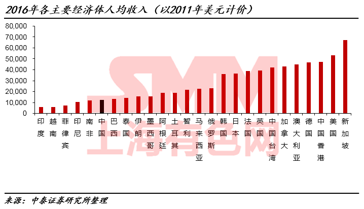 台湾人均债务_台湾地图
