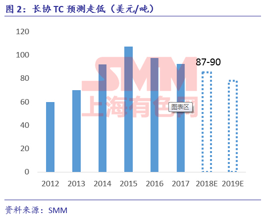 铜陵gdP包括有色集团_铜陵有色金属集团股份 有限公司(3)