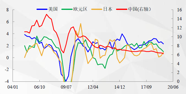 独立gdp(2)