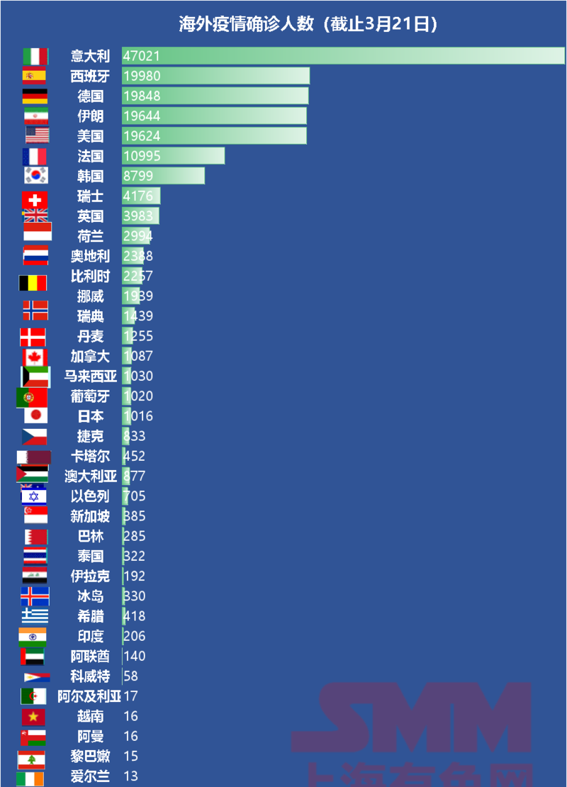 全球累计确诊逾4098万例!特朗普宣称美国已摆脱疫情(美国新冠肺炎病例美国新冠肺炎病例报告) 全球累计确诊逾4098万例!特朗普宣称美国已摆脱疫情(美国新冠肺炎病例美国新冠肺炎病例报告)